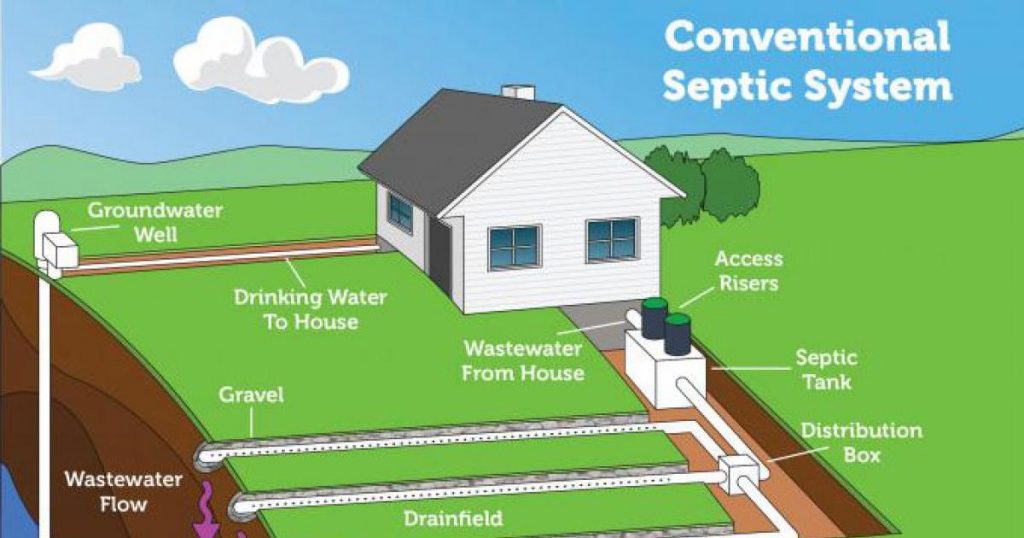 The Pros and Cons of buying a house with a septic tank