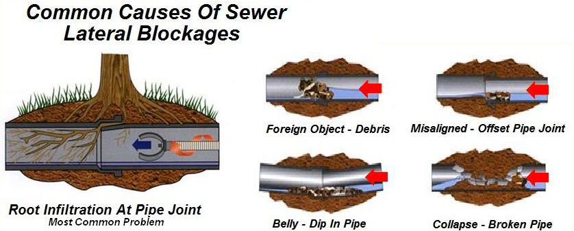 sewer line replacement mesa az