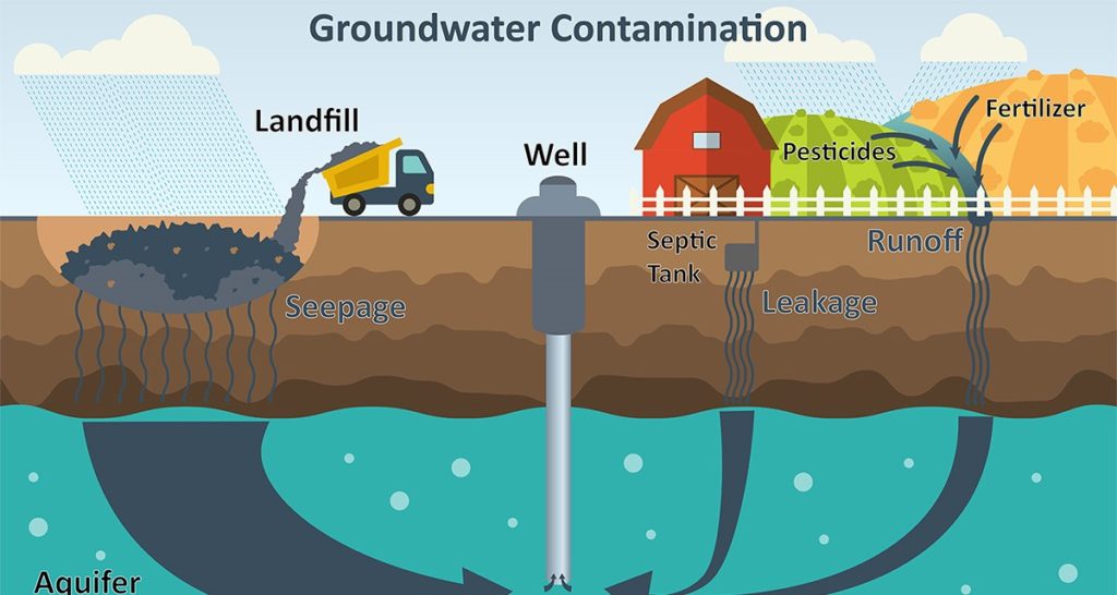 The Dangers of a Failing Septic System