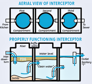 ariel view of interceptor