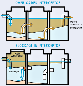 overloaded interceptor
